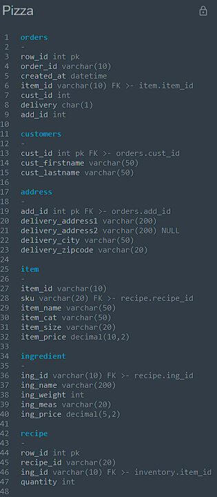 Data Model Coding