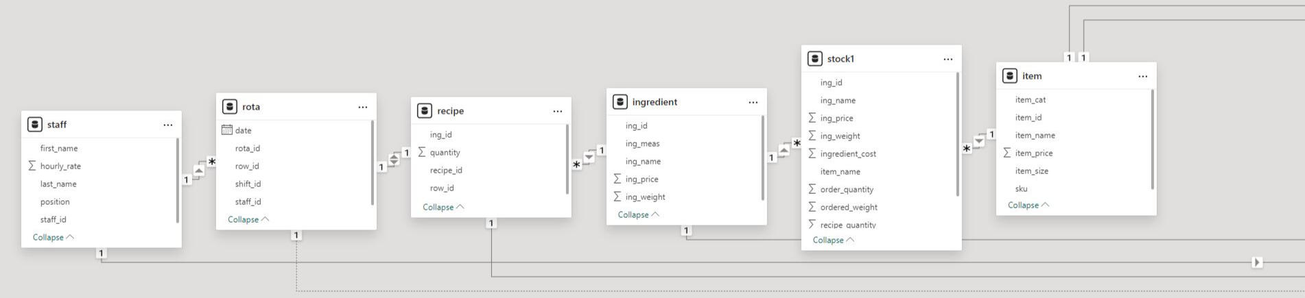 Data Model Diagram